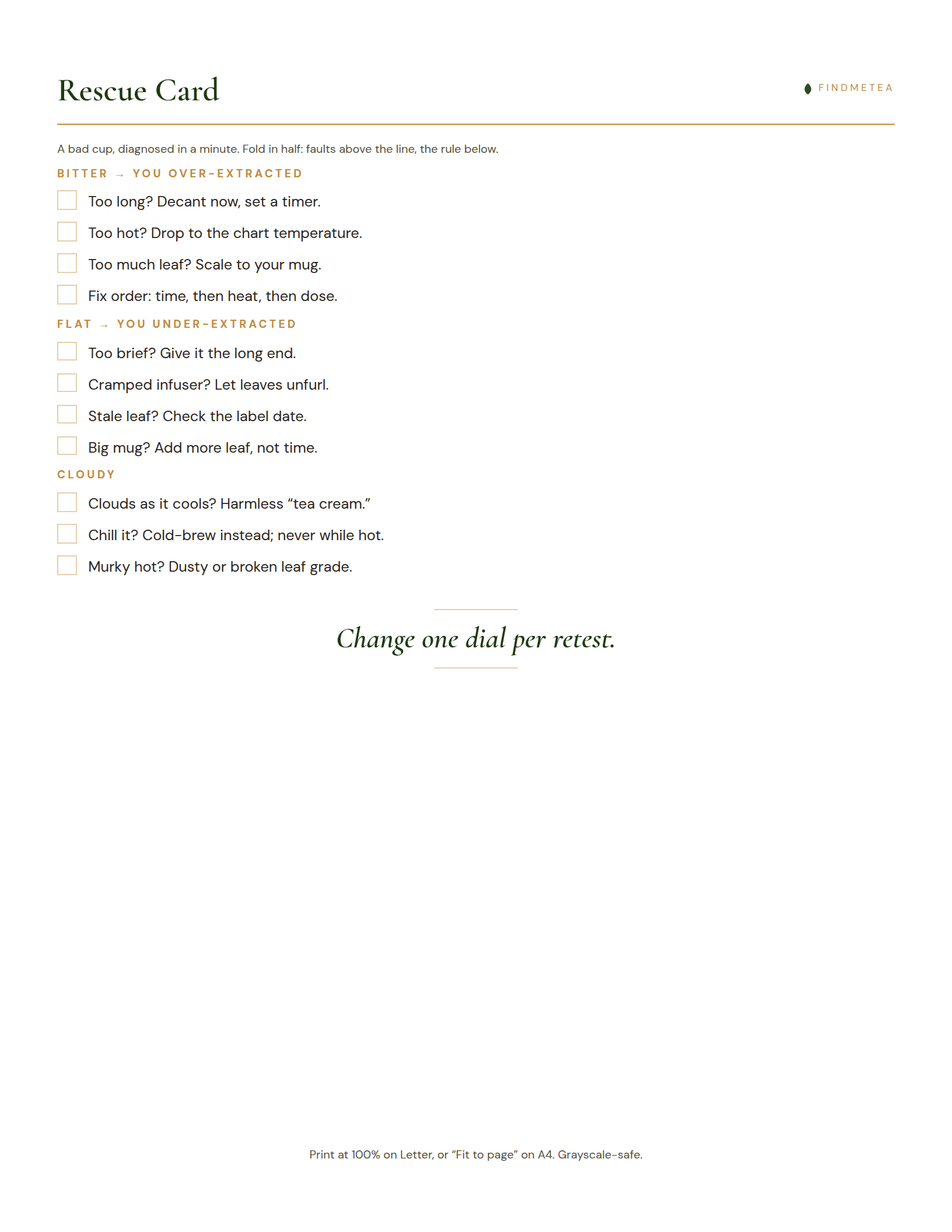 The Rescue Card: a decision tree for bitter, flat and cloudy cups, each branch ending in a specific fix.