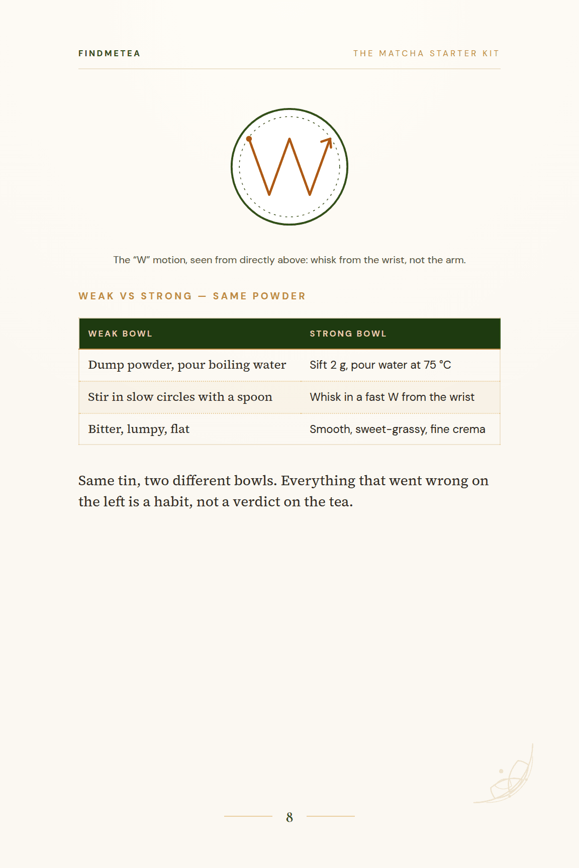 The whisking method: numbered steps with the zig-zag W-motion diagram and the wrist-not-arm cue.