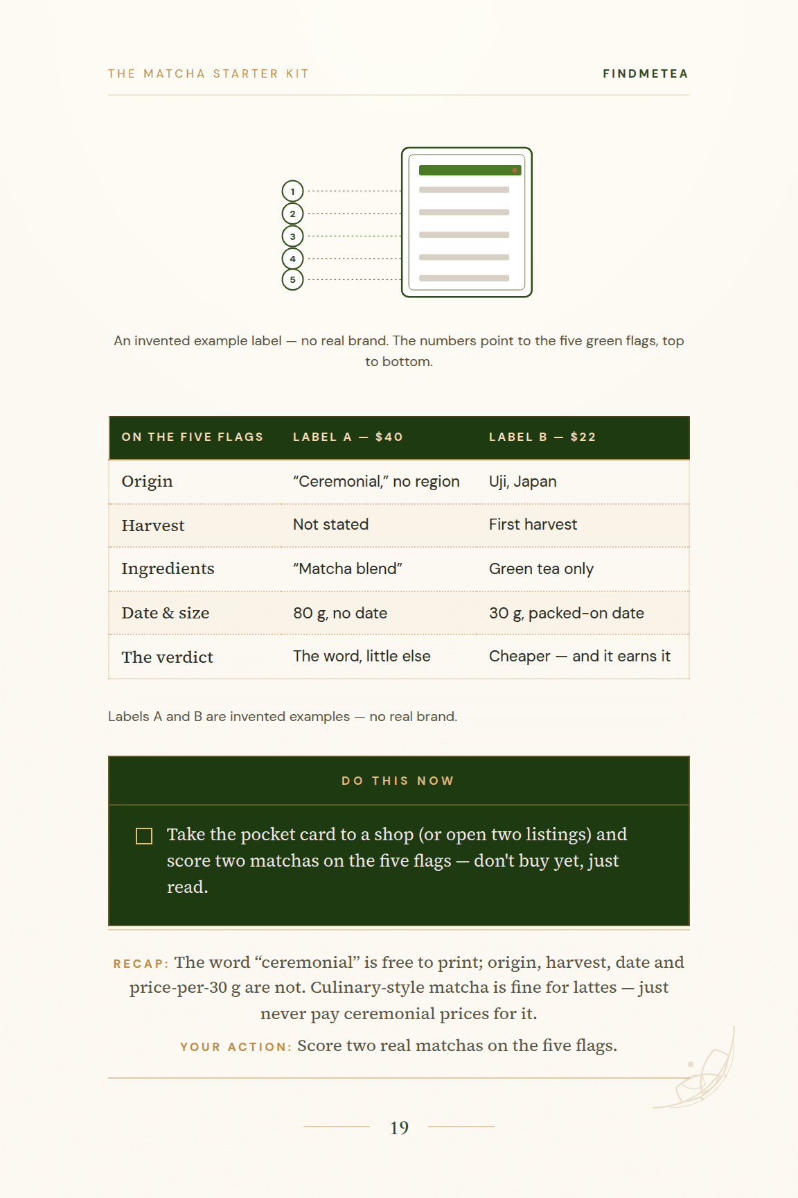 The label anatomy page: an annotated invented-example label with green flags, red flags, and the “ceremonial is marketing” callout.