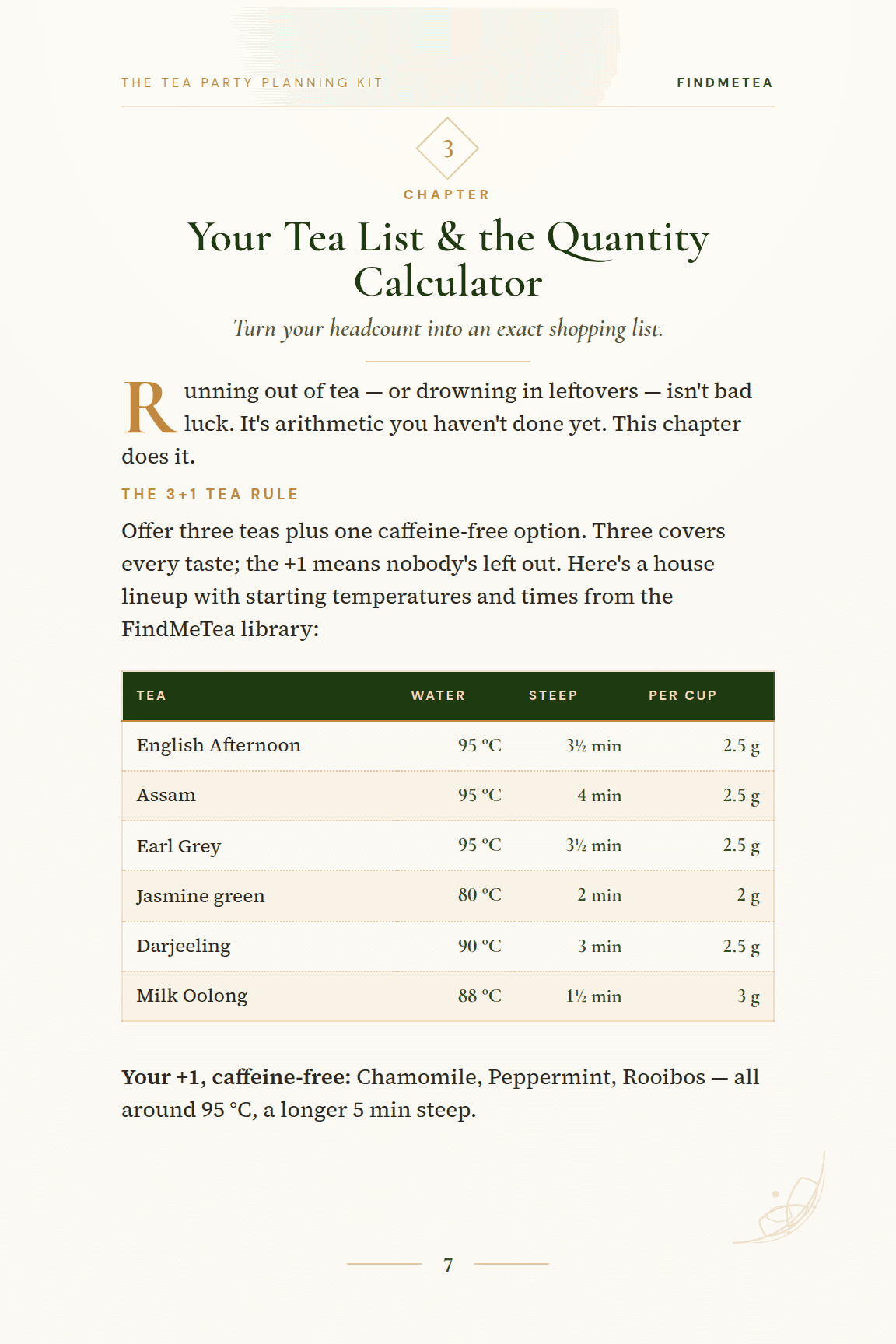 The 3+1 Tea Rule: a curated tea lineup with exact water temperatures and steep times.