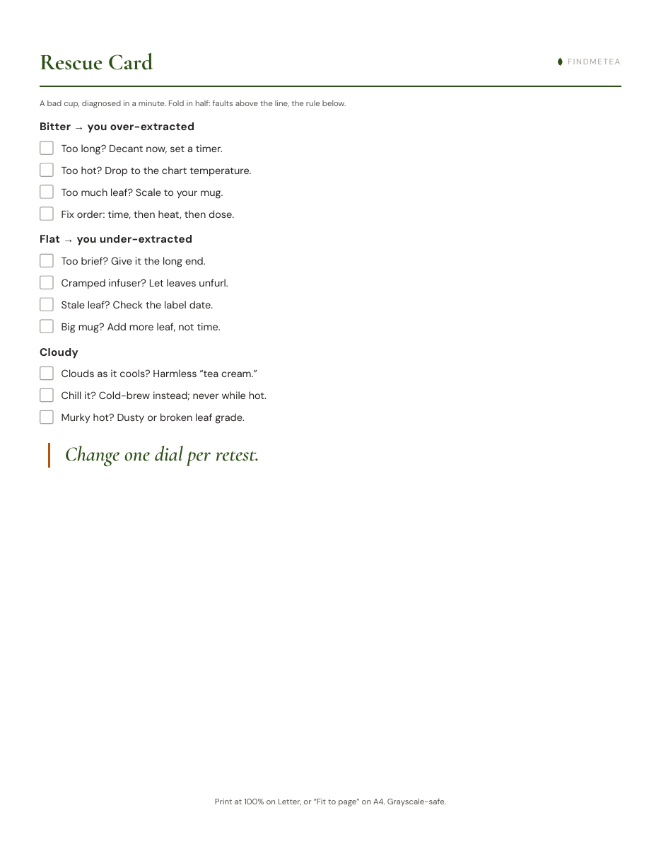 The Rescue Card: a decision tree for bitter, flat and cloudy cups, each branch ending in a specific fix.