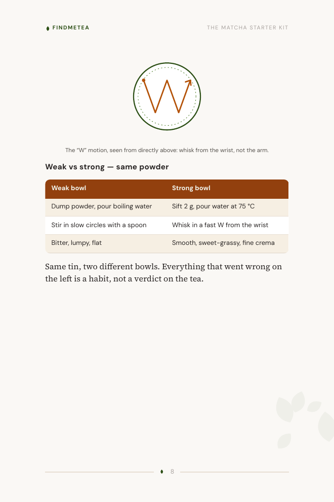 The whisking method: numbered steps with the zig-zag W-motion diagram and the wrist-not-arm cue.