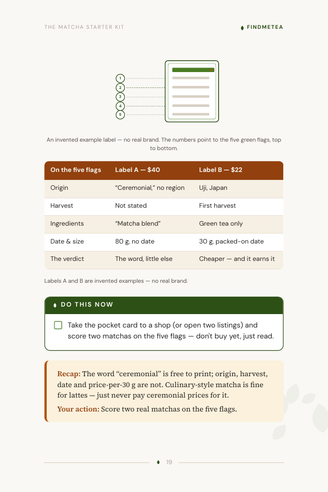The label anatomy page: an annotated invented-example label with green flags, red flags, and the “ceremonial is marketing” callout.