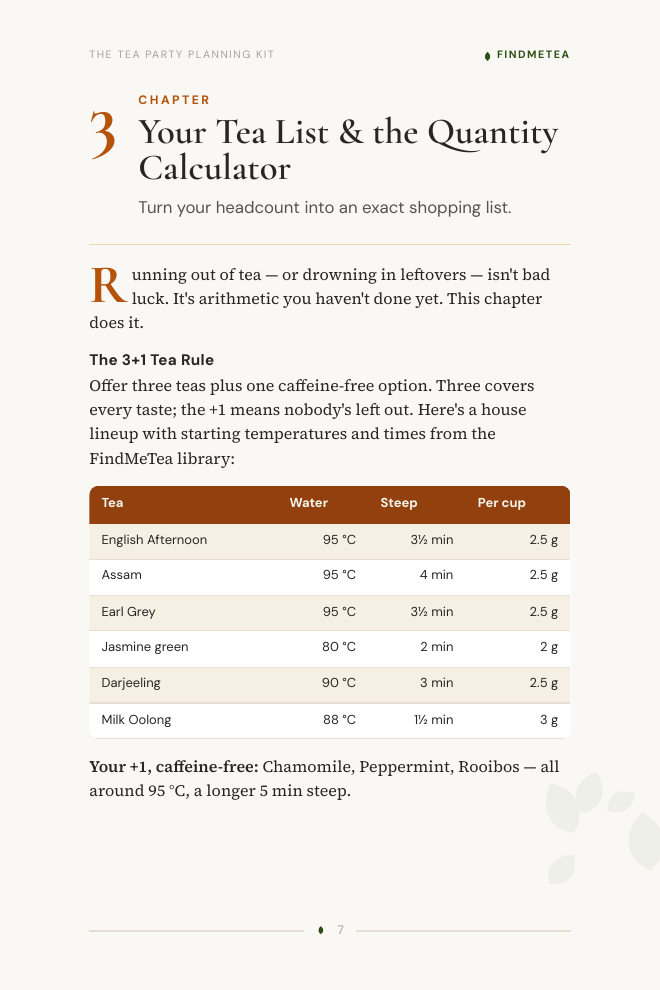 The 3+1 Tea Rule: a curated tea lineup with exact water temperatures and steep times.